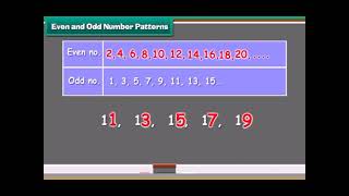 NCERT Class 3 English Medium, Maths Chapter - 13 Patterns
