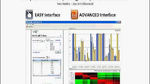 RealTime StatMiner for RT-PCR Data Analysis Preview