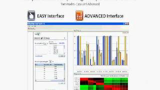 RealTime StatMiner for RT-PCR Data Analysis Preview