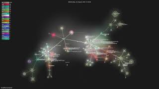 cloudflare/computer - Gource visualisation