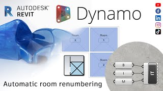Automatic room renumbering