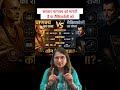 Chanakya or Machiavelli? Which strategy is the best? UPSC | History |