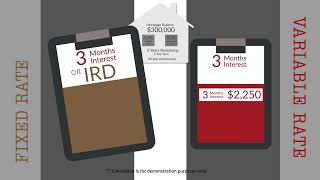 Fixed vs. Variable Rate Mortgages