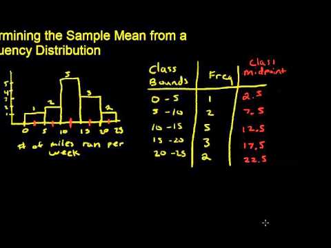 Determining the Mean from a Frequency Distribution