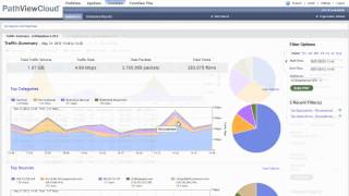 FLOWVIEW UD