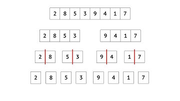 Understand Merge sort in 3 minutes