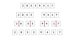 Understand Merge sort in 3 minutes