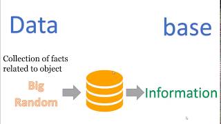 Complex database tables.