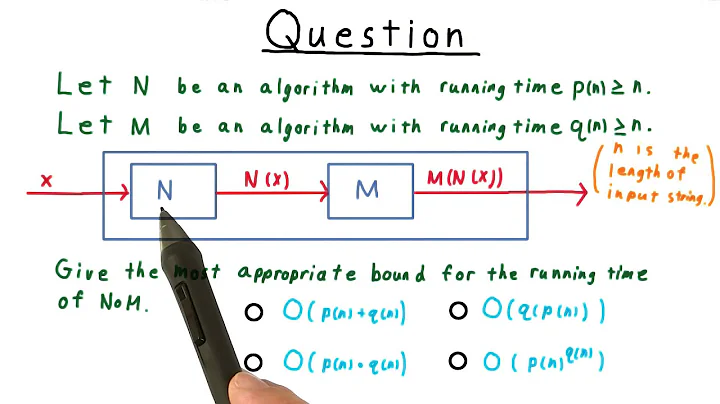Running Time of Composition Quiz - GT - Computability, Complexity, Theory: Complexity