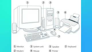 Computer Components part 3