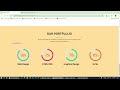 Class 13 CSS Live Project PSD To html Bangla Tutorial Web Development Batch B7 |