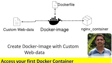 How to Build a Docker Image Using Dockerfile and Host Custom Web Data in Nginx