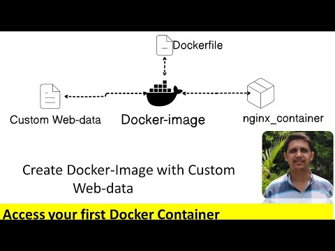 How to Build a Docker Image Using Dockerfile and Host Custom Web Data in Nginx