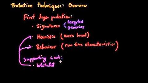 Malware Protection Techniques (Part 1): Overview
