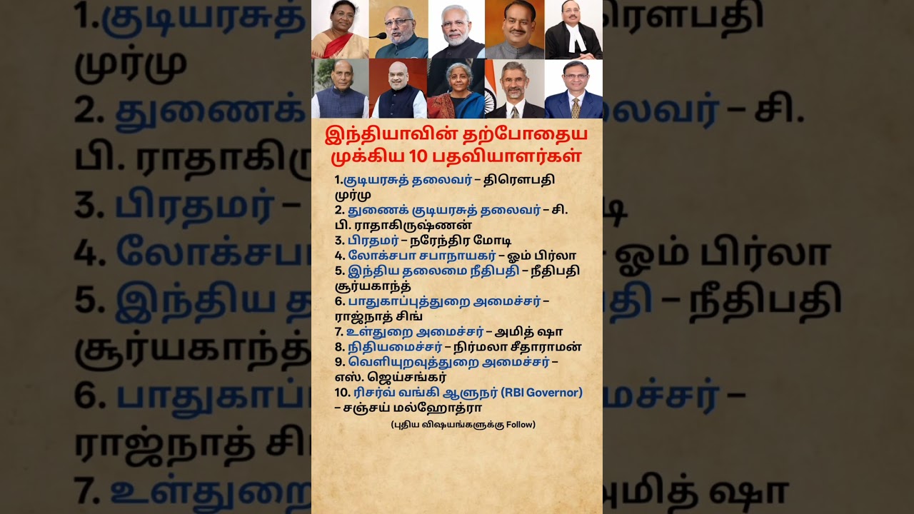 India's Top 10 Leaders in 2026 🇮🇳 | Important Government Officials #shorts