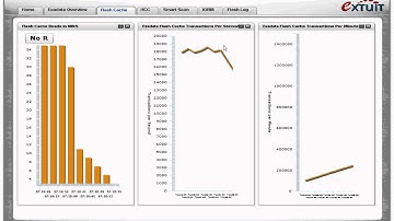Extuit Demo Flashcache