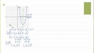 4f Graphing from Intercept Form