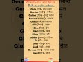 G से शुरू होने वाले अंग्रेजी शब्द ।। #english #shorts #spokenenglish #feedshorts #feed #trending
