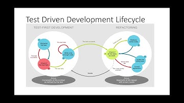 Test Driven Development in SQL Server – it will make your database deployments better