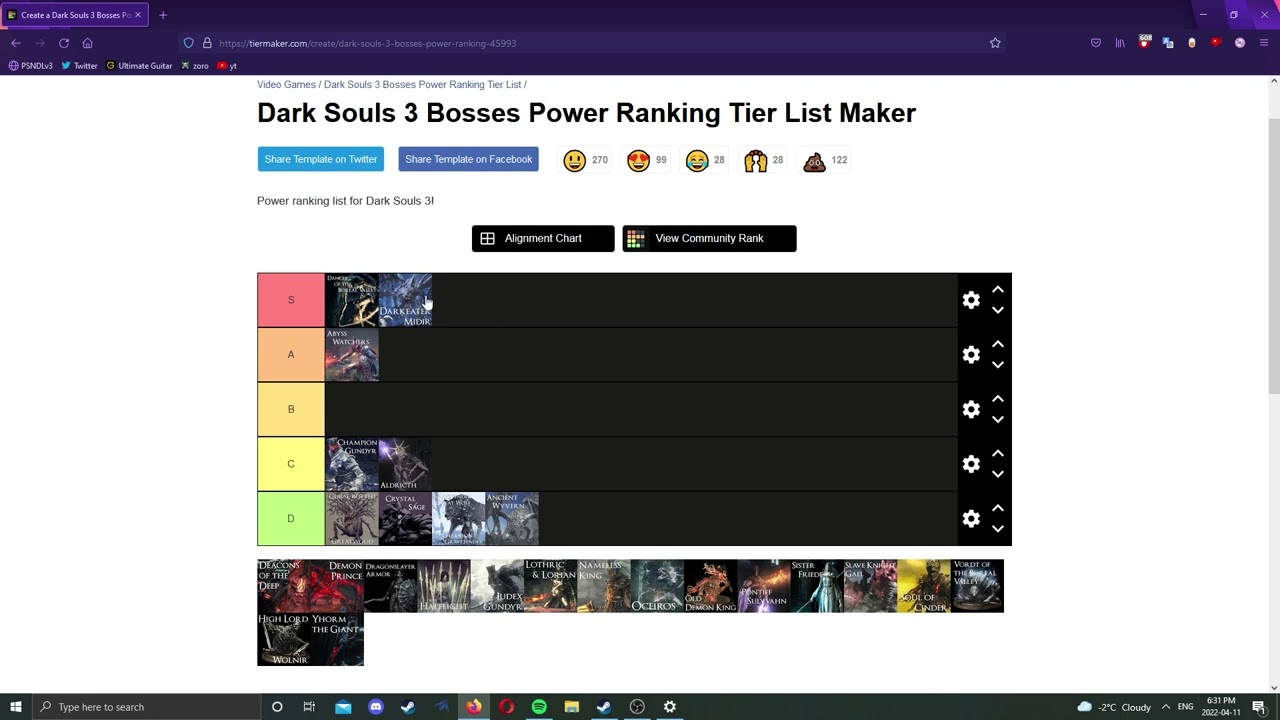 Souls difficulty tier list : r/Alldarksouls