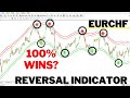 no repaint reversal indicator for MT4 - 99% ACCURACY EURCHF