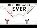 Proven High Win Rate Simple and Profitable Scalping Strategy  | Best Tradingview Trading Strategy