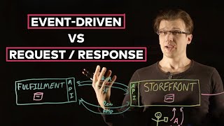 EventDriven Architecture (EDA) vs Request/Response (RR)