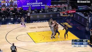 Kevon Looney : All Possessions (2021-01-21)