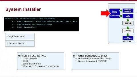 AAI: Installing the CA7 server for AAI