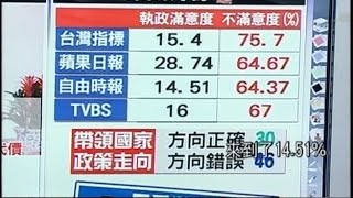 05192015 新聞追追追 不變的馬總統! 部變得不認輸 不變的自我感覺良好 罷免 切割馬 當今國民黨 真有人敢揭竿起義 被馬氣得七竅生煙! 朱王有苦衷 有把柄 算準時機大出手
