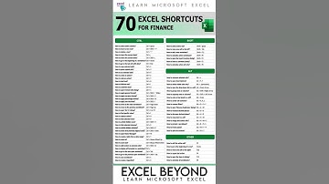📊 Most Used Excel Formulas 💯 #Microsoft365 #excel #excelshortcuts #exceltips #microsoftoffice