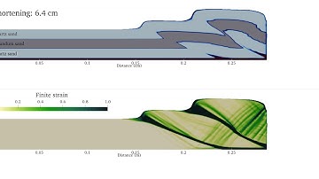Sandbox experiment - Brittle thrust wedge