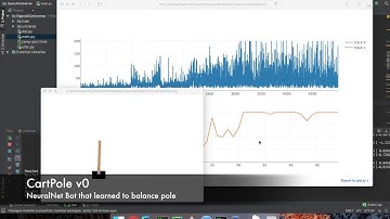 OpenAI Experiments : CartPole v0