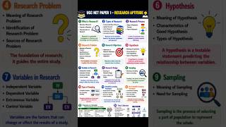 🥇 40 Research Aptitude Topics Every UGC NET Aspirant Must Know🔥 #shorts #youtubeshorts #ugcnet #gate