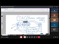 Compiler Design 10/03/20206