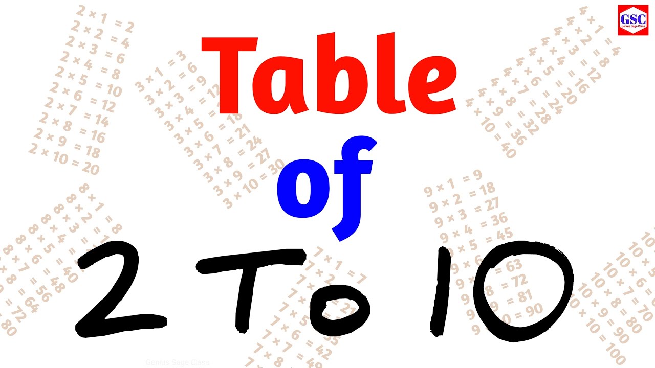 Learn Multiplication Table Two to Ten | 2 To 10 Times Tables in English ...