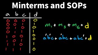 Introduction to Minterms and Sums of Products - Logic Design