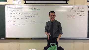 Graphing Parabolas (1 of 2: Step-by-Step Guide)