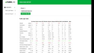 Analytics User Guide - Traffic Light Table