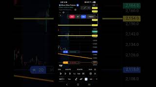 Best 3 point day trading strategy for beginners #daytradingtips #trendlines #kadetrades8 #toritrades