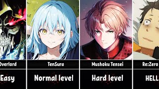 Isekai Anime by Difficulty Level for the Main Characters
