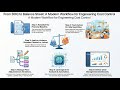 Project Cost Control System (PCS) | ClarityScope → BOQ → Tracking → Variance →Claims → AI Automation