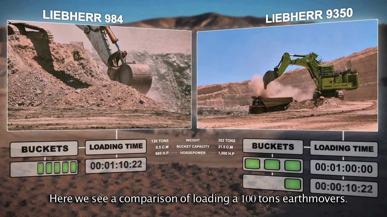 Taavura Earthmoving division & Tashtit division launch event of LIEBHERR 9350 IN ISRAEL