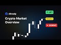 Smart Money Concept: Market overview June 25th 2025