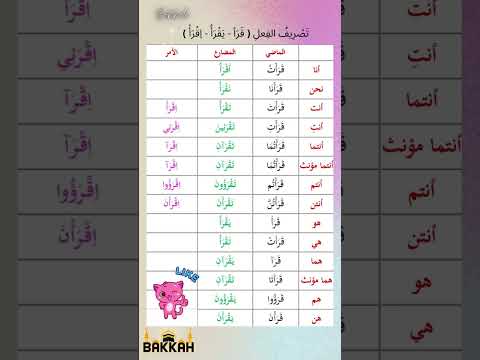       ت ص ر يف الف عل ق ر أ ي ق ر أ اقرأ مع الض م ائ ر