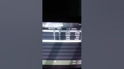 My mw3 combat record