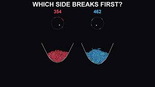 Details Rope Snap .Which Side Breaks First Update