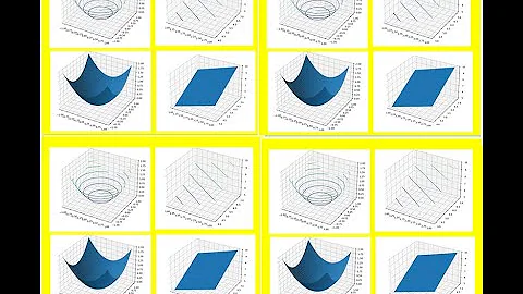 Surface plots and Contour plots in Python