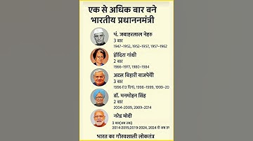 #democracy #primeminister #politics #indianpolitics #india #facts #history #upsc #shorts