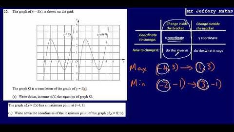 Graph Transformations: y=f(x) (GCSE Maths - Edexcel Practice Tests Set 2 - 2H - Question 15)